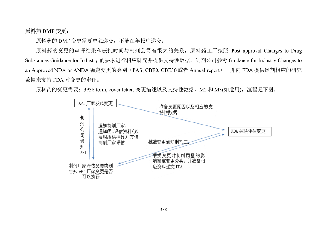 美国FDA审评期间变更流程_产品上市申请以及审批流程_美国FDA沟通交流会议类型
