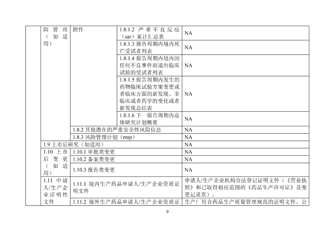 产品上市申请以及审批流程_美国FDA审评期间变更流程_美国FDA沟通交流会议类型