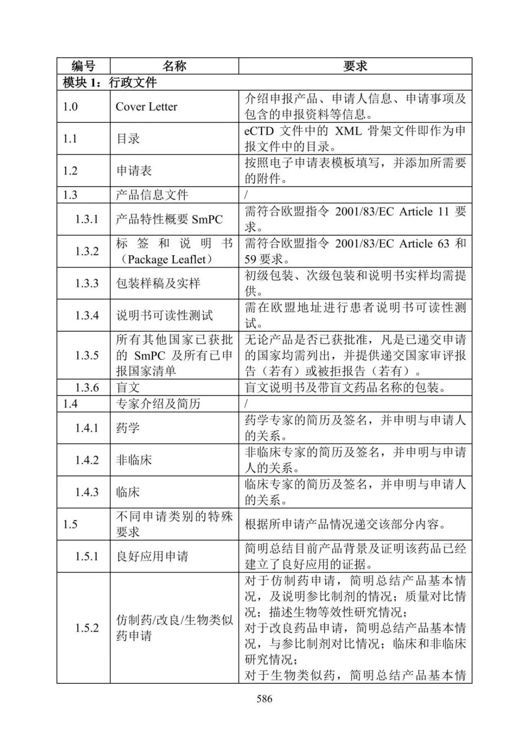 产品上市申请以及审批流程_美国FDA审评期间变更流程_美国FDA沟通交流会议类型
