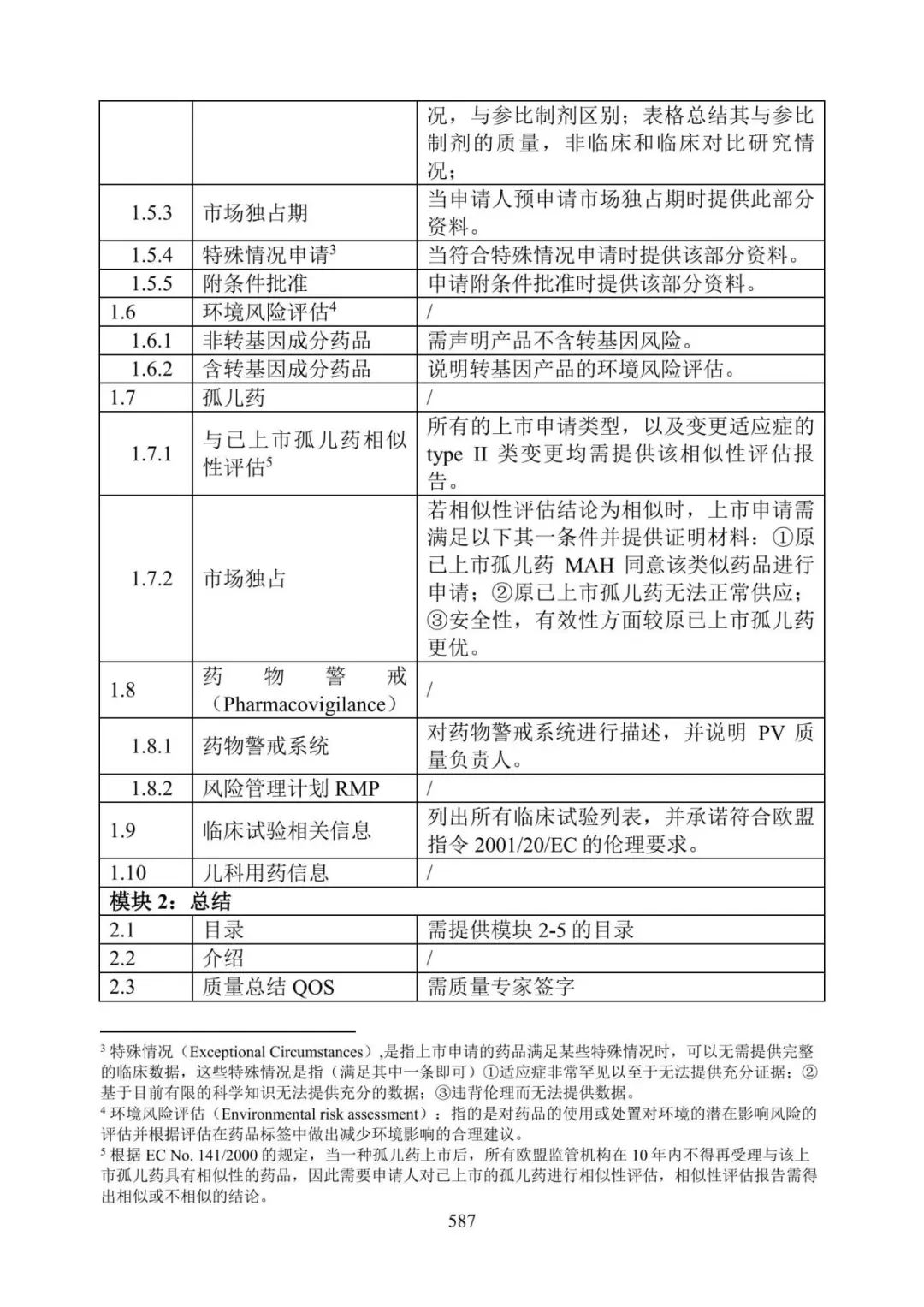 美国FDA沟通交流会议类型_产品上市申请以及审批流程_美国FDA审评期间变更流程