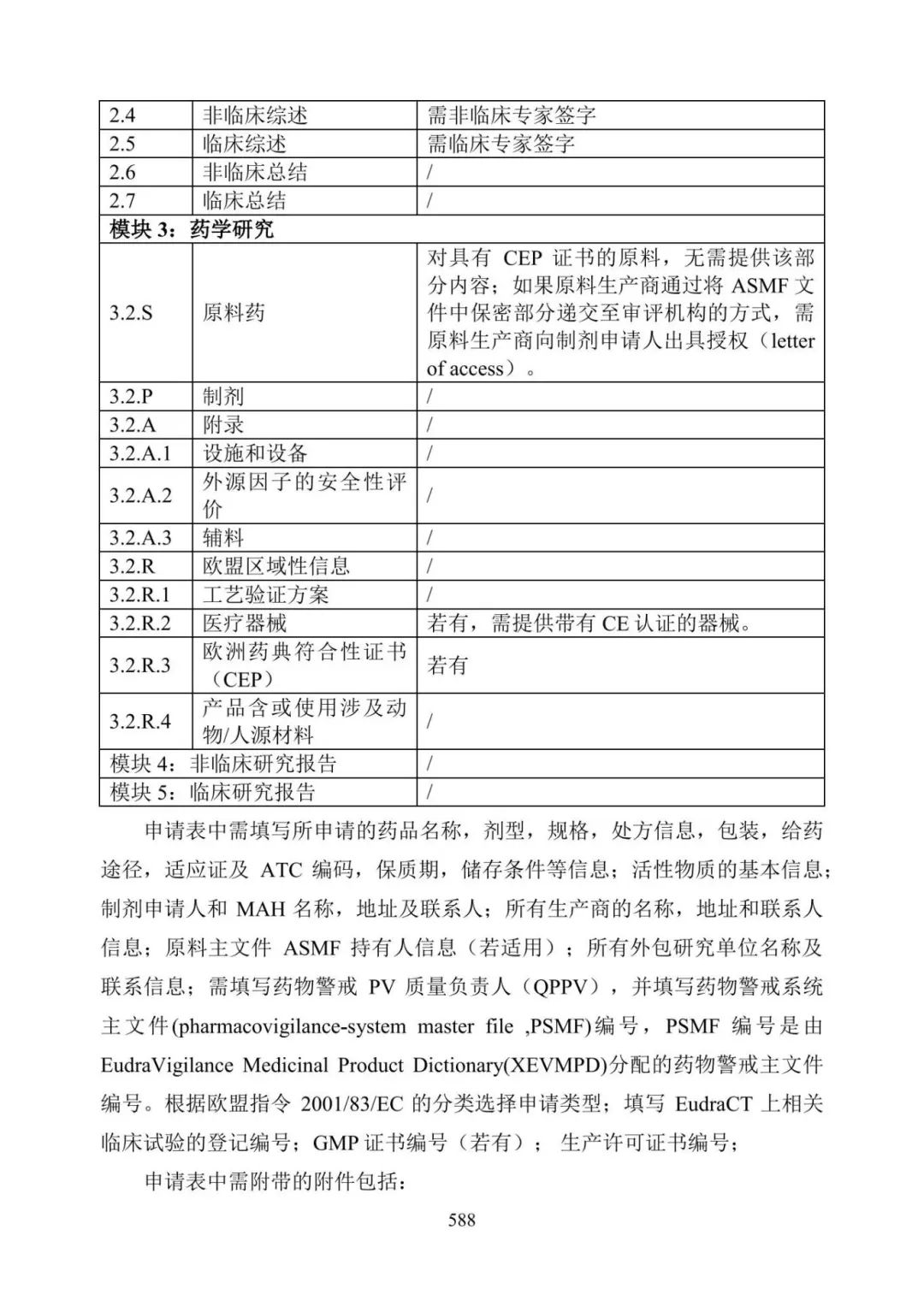 美国FDA审评期间变更流程_产品上市申请以及审批流程_美国FDA沟通交流会议类型
