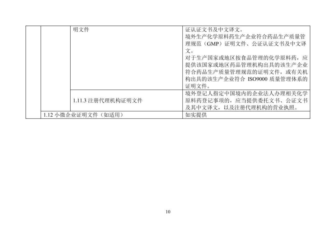 美国FDA沟通交流会议类型_美国FDA审评期间变更流程_产品上市申请以及审批流程
