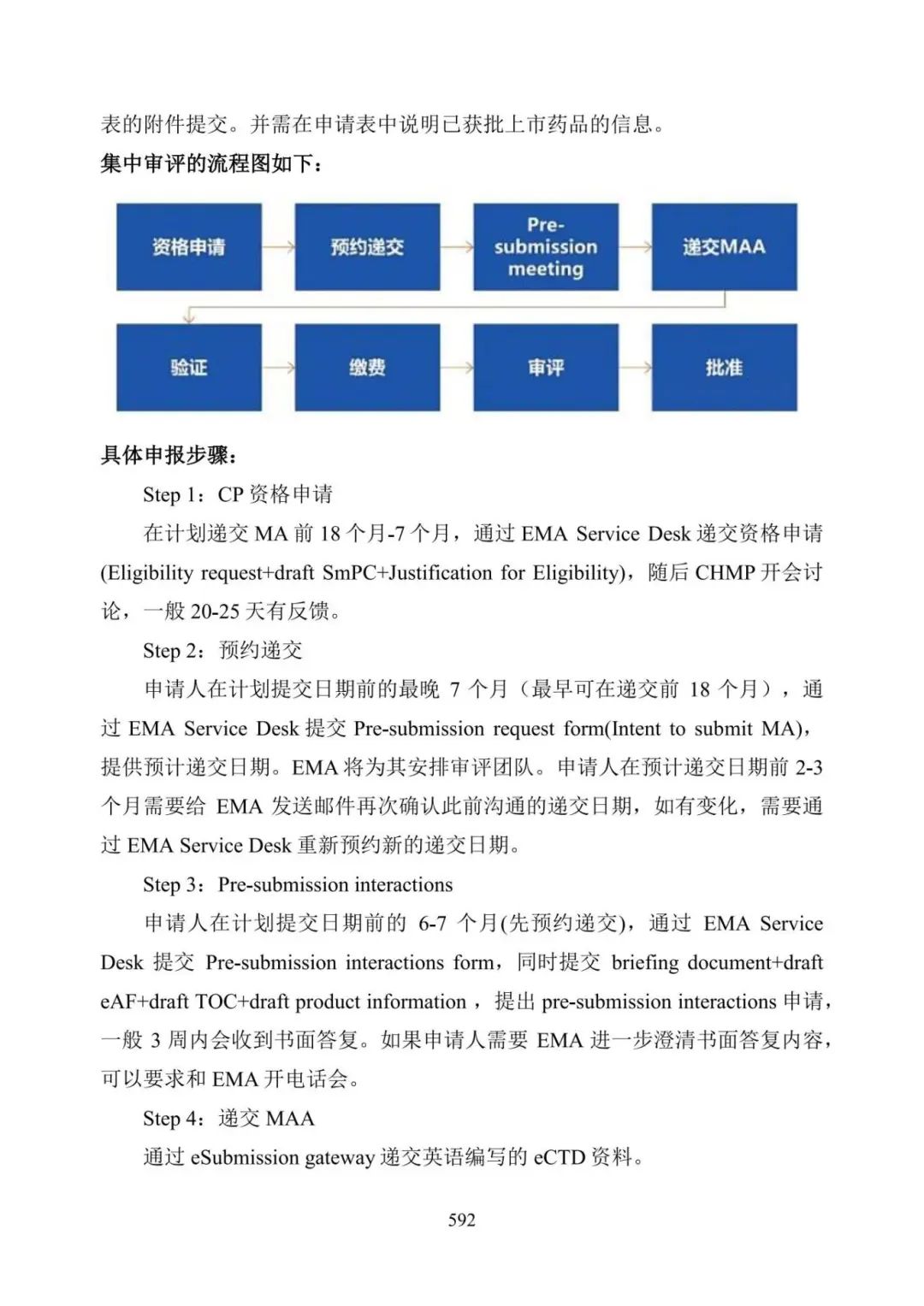 美国FDA沟通交流会议类型_美国FDA审评期间变更流程_产品上市申请以及审批流程