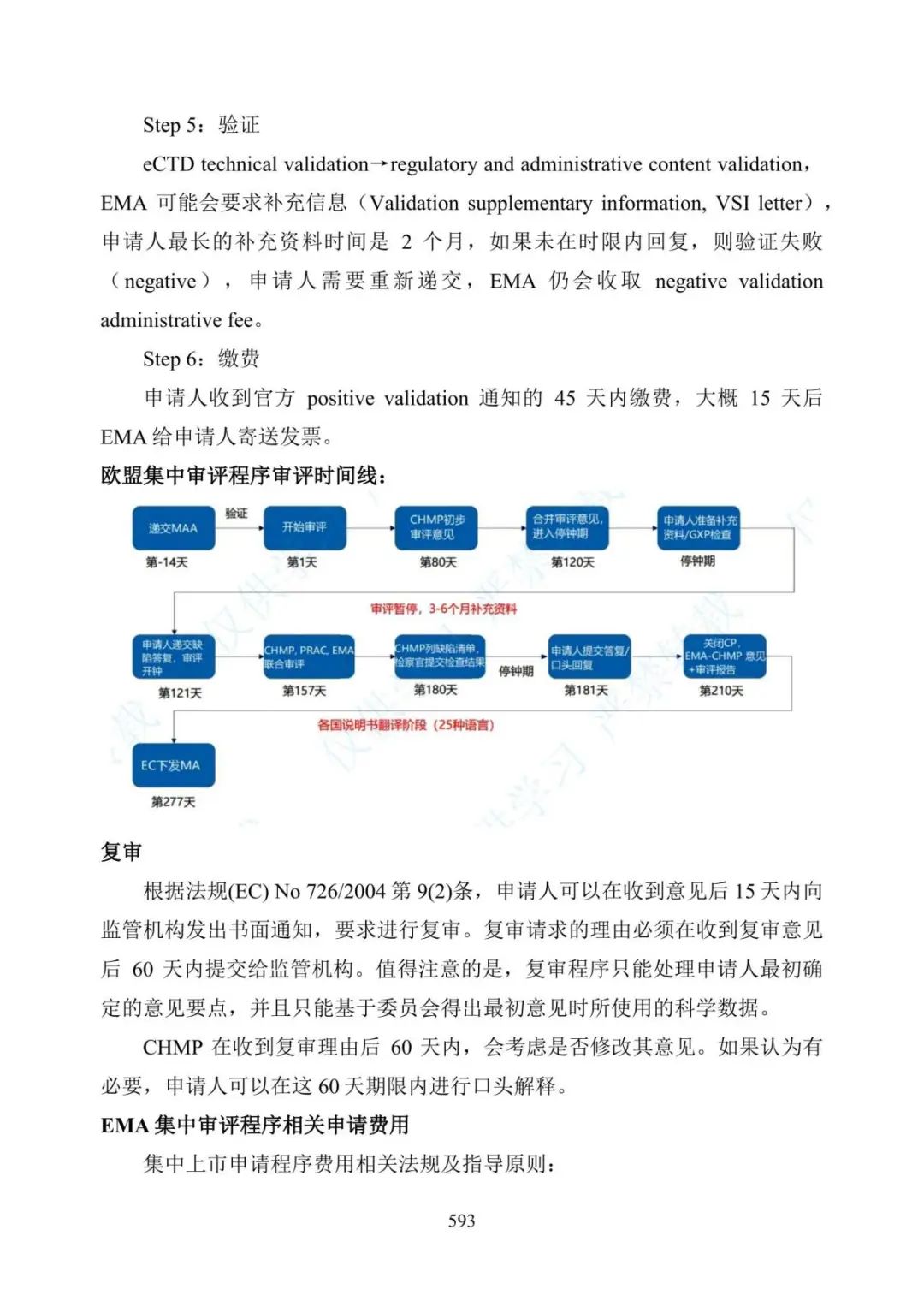 美国FDA审评期间变更流程_产品上市申请以及审批流程_美国FDA沟通交流会议类型