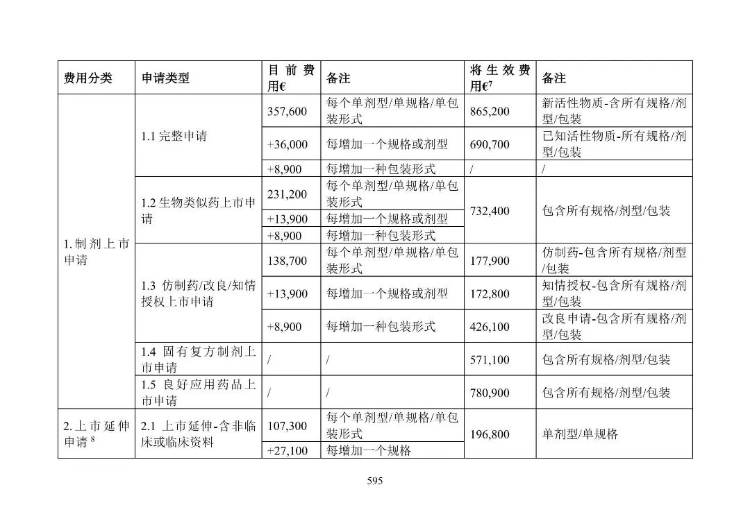 美国FDA沟通交流会议类型_美国FDA审评期间变更流程_产品上市申请以及审批流程
