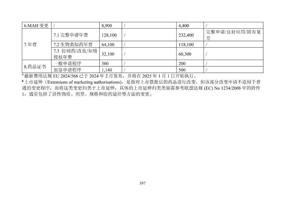美国FDA审评期间变更流程_产品上市申请以及审批流程_美国FDA沟通交流会议类型