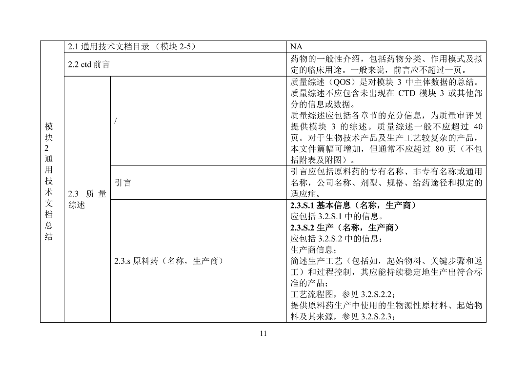 产品上市申请以及审批流程_美国FDA沟通交流会议类型_美国FDA审评期间变更流程