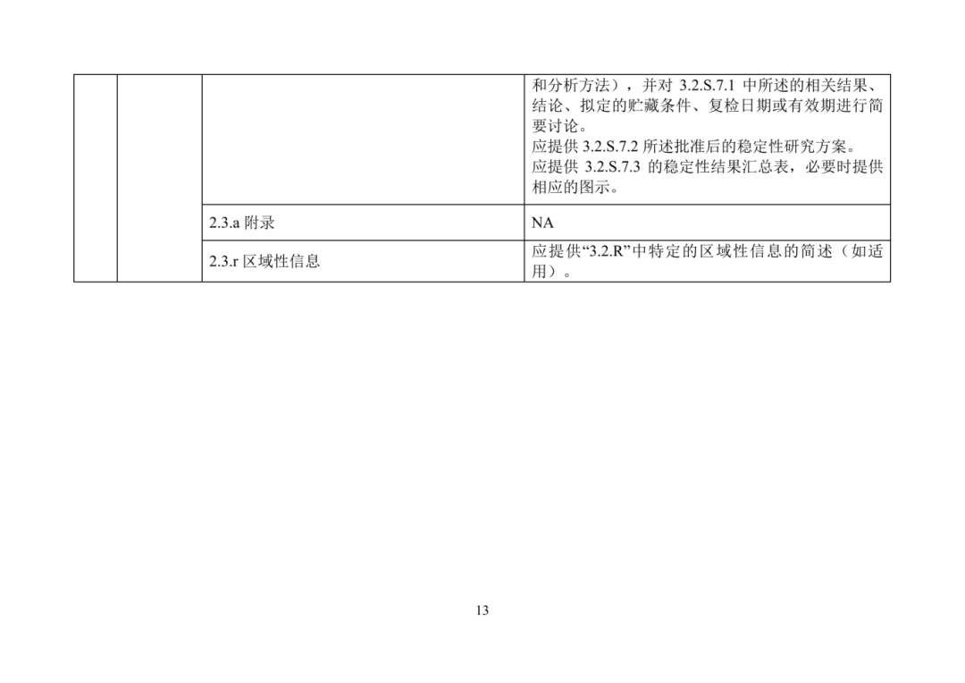 美国FDA沟通交流会议类型_产品上市申请以及审批流程_美国FDA审评期间变更流程