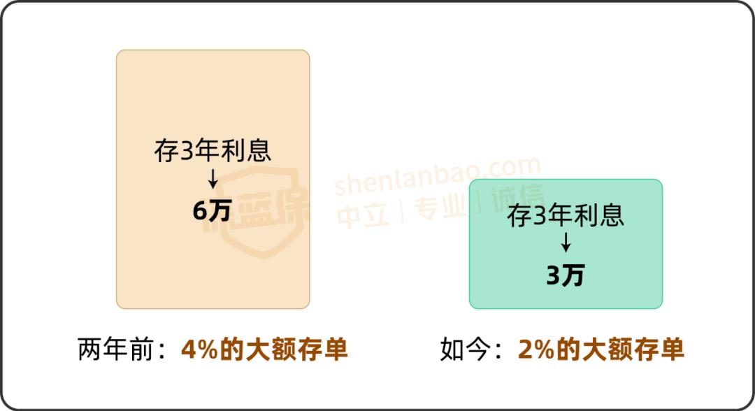 2025年的贷款基准利率_地方性银行存款大战利率_降息降准国有大行存款利率