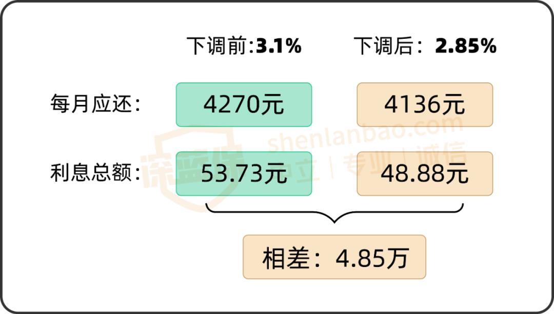 降息降准国有大行存款利率_地方性银行存款大战利率_2025年的贷款基准利率