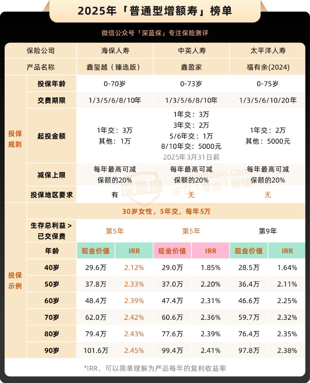 降息降准国有大行存款利率_2025年的贷款基准利率_地方性银行存款大战利率