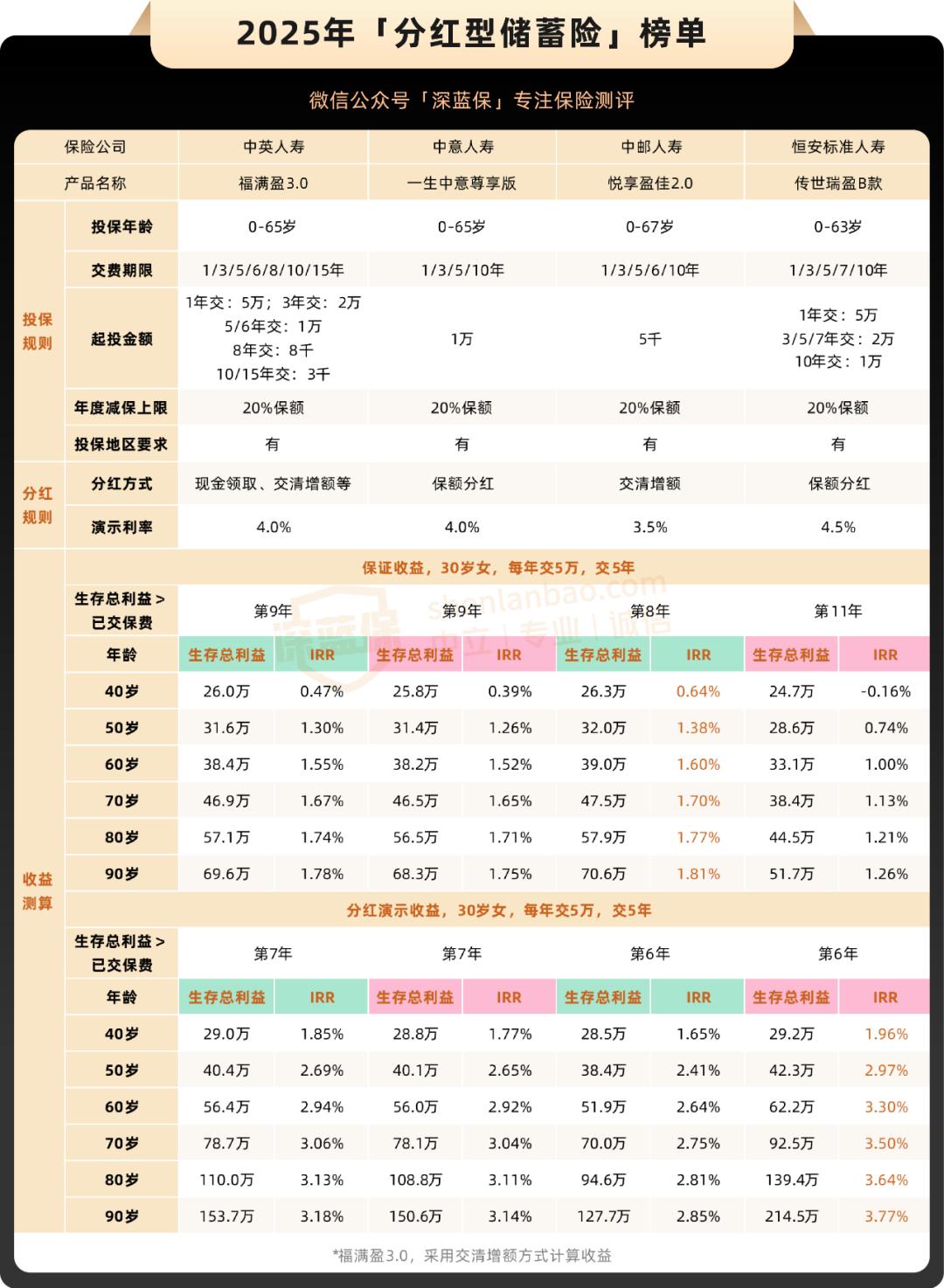 地方性银行存款大战利率_2025年的贷款基准利率_降息降准国有大行存款利率
