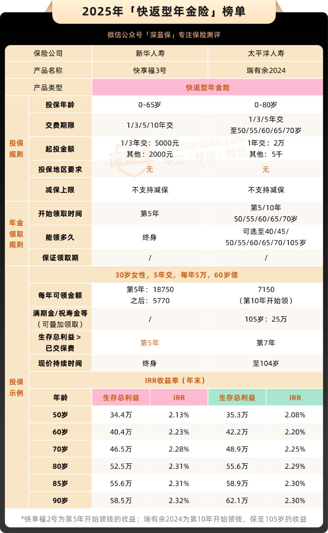 地方性银行存款大战利率_2025年的贷款基准利率_降息降准国有大行存款利率