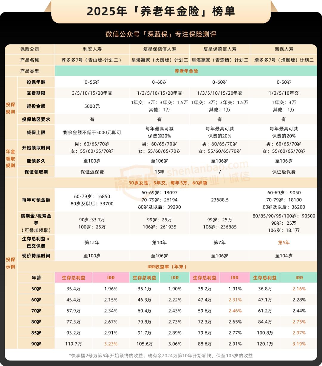 2025年的贷款基准利率_降息降准国有大行存款利率_地方性银行存款大战利率