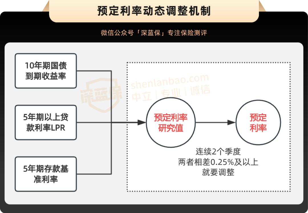 降息降准国有大行存款利率_2025年的贷款基准利率_地方性银行存款大战利率