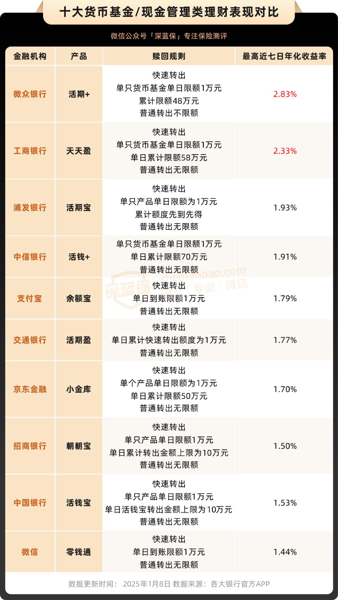 2025年的贷款基准利率_降息降准国有大行存款利率_地方性银行存款大战利率