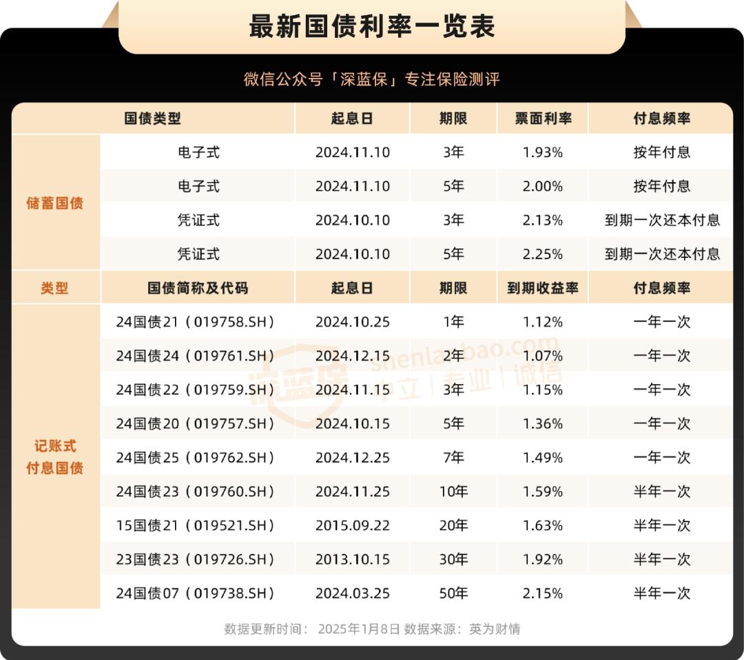 降息降准国有大行存款利率_地方性银行存款大战利率_2025年的贷款基准利率