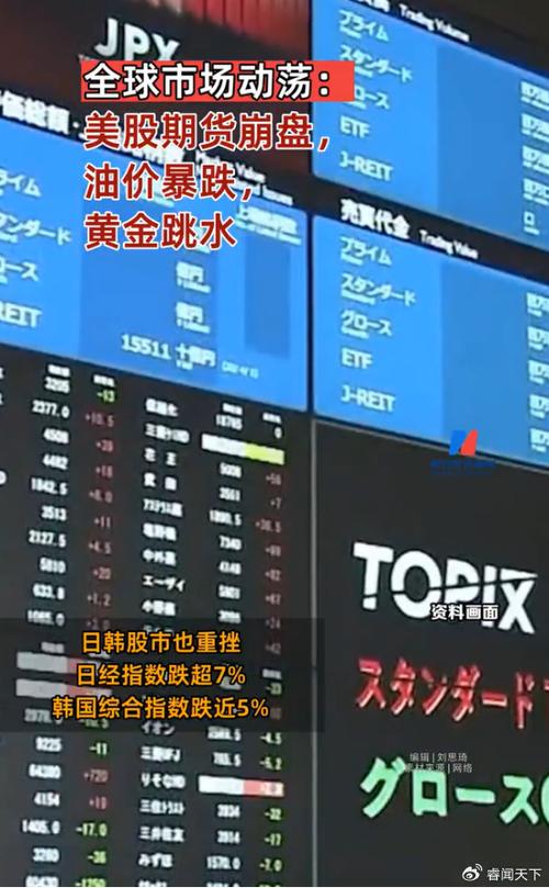  美股熔断 黄金走势分析 _下周国际黄金走势分析_