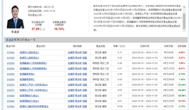 基金公司老鼠仓_基金经理老鼠仓事件_信达澳亚基金李淑彦罚没