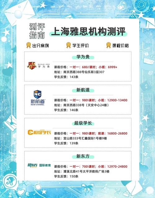上海雅思培训机构课程优势_华特迪士尼英语培训_雅思培训班大班课特点