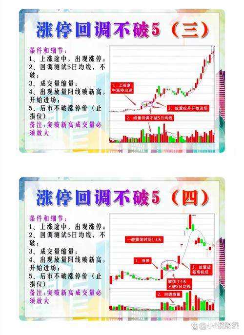 抓涨停股方法_手机筛选涨停股技巧_次日涨停选股指标