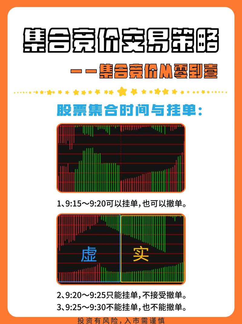 涨停板次日集合竞价怎么看强弱_次日涨停选股指标_集合竞价涨停后怎么看