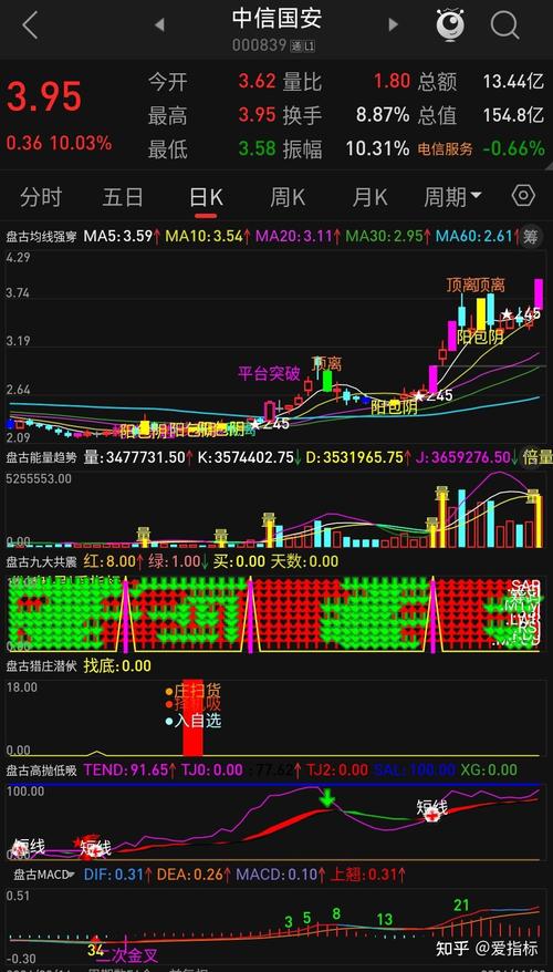 通达信主力行为分析_通达信底部指标_通达信主力指标公式汇总