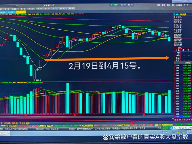 上证综指本周下跌趋势_沪指最低跌到多少_深证成指本周累计跌幅