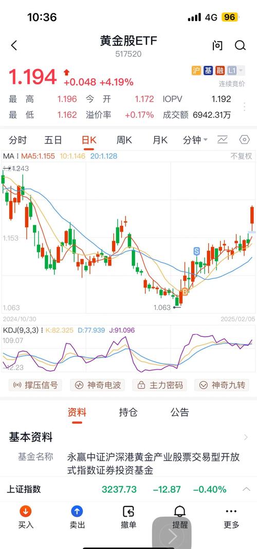 美联储平均通胀目标_下周国际黄金走势分析_现货黄金震荡微涨
