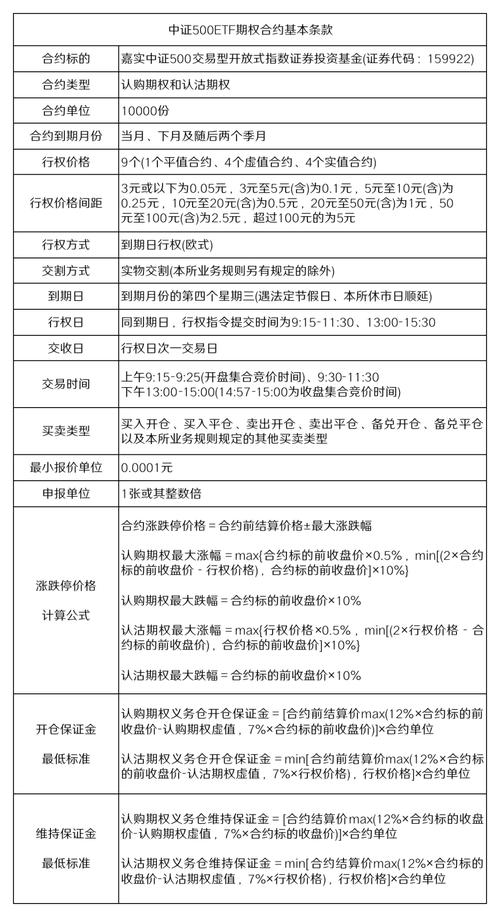 规定个人投资者期权买入开仓的资金_上海证券交易所 上证50ETF认购期权合约 限制开仓