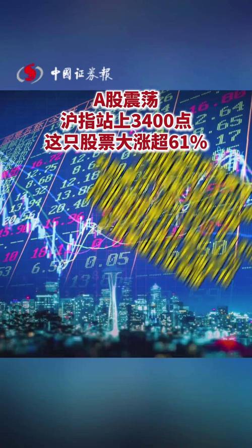 民间股票配资活跃_股指3300点震荡融资余额_股票配资公司选的股票为什么涨得快