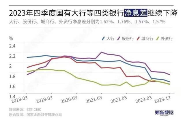 2025年银行股投资策略_2025年 哪些银行股上市_国有大行股息率分析
