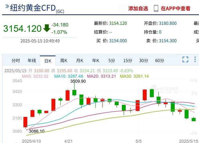 黄金ETF购买渠道_现货黄金怎么开户_黄金投资方式