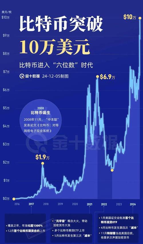 比特币下一个牛市时间_2024年比特币牛市预测_2025股市会出现牛市吗
