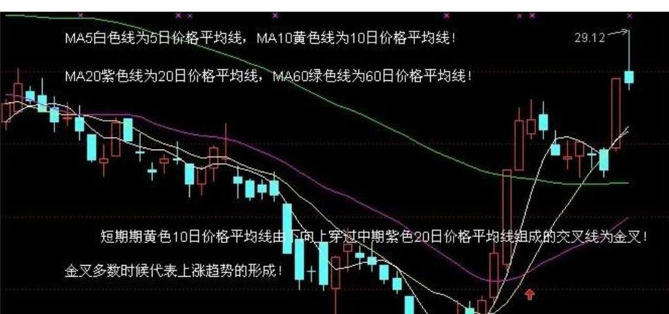 期货市场技术分析工具_70种k线组合形态整理_K线图使用方法