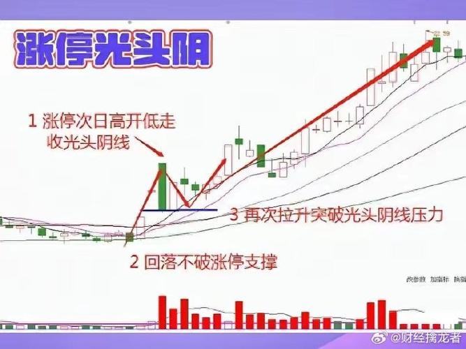 次日涨停选股指标_涨停股次日卖出法则_封单成交比