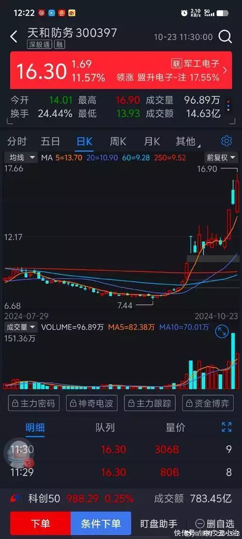 动态止损策略_止损点设置_止损触发价