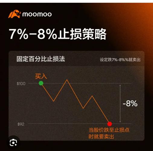 止损点设置_动态止损策略_止损触发价