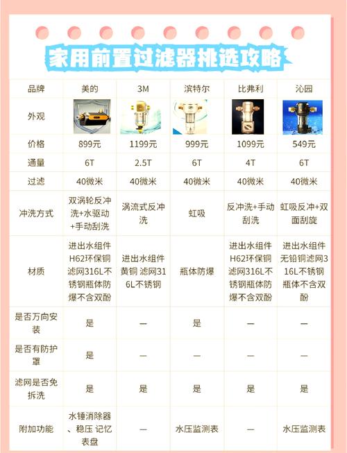 选择性过滤技术_格力官方商城净水机_净水器产业发展趋势