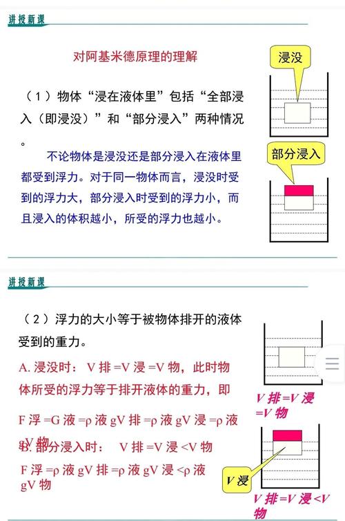 物理学之父杠杆原理_杠杆原理定义_杠杆五要素详解