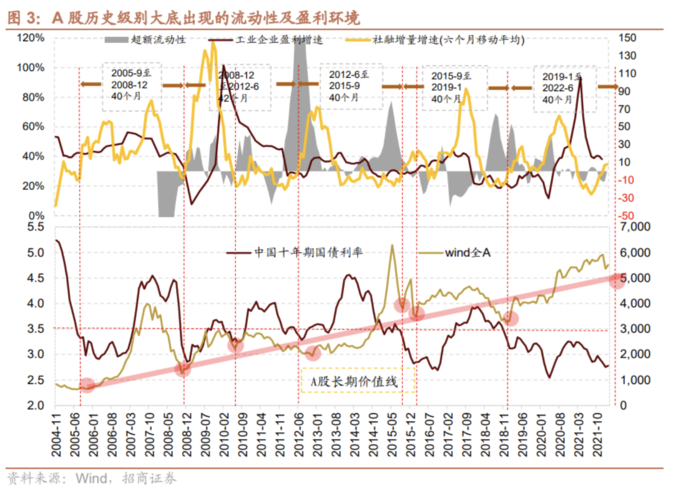 年k线怎么看_A股见底条件_A股历史大底信号