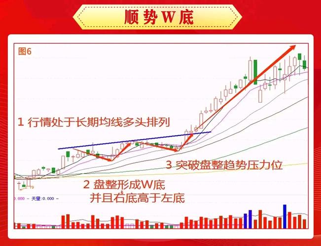 年k线怎么看_A股见底条件_A股历史大底信号