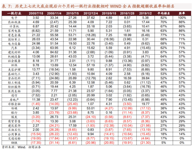 A股见底条件_年k线怎么看_A股历史大底信号