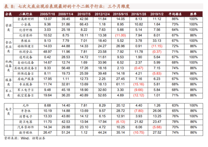 年k线怎么看_A股见底条件_A股历史大底信号