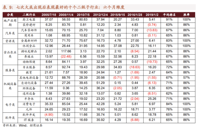 A股历史大底信号_年k线怎么看_A股见底条件