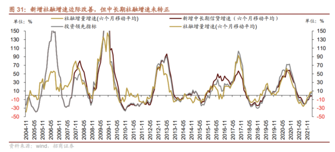 A股见底条件_A股历史大底信号_年k线怎么看