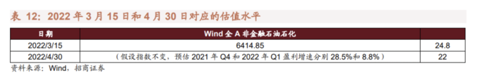 A股见底条件_年k线怎么看_A股历史大底信号