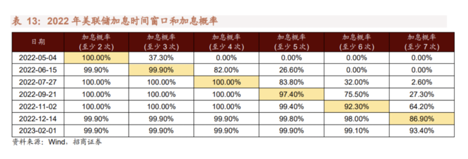 A股历史大底信号_A股见底条件_年k线怎么看