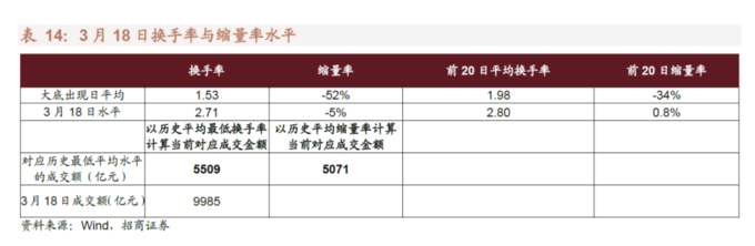 A股历史大底信号_年k线怎么看_A股见底条件