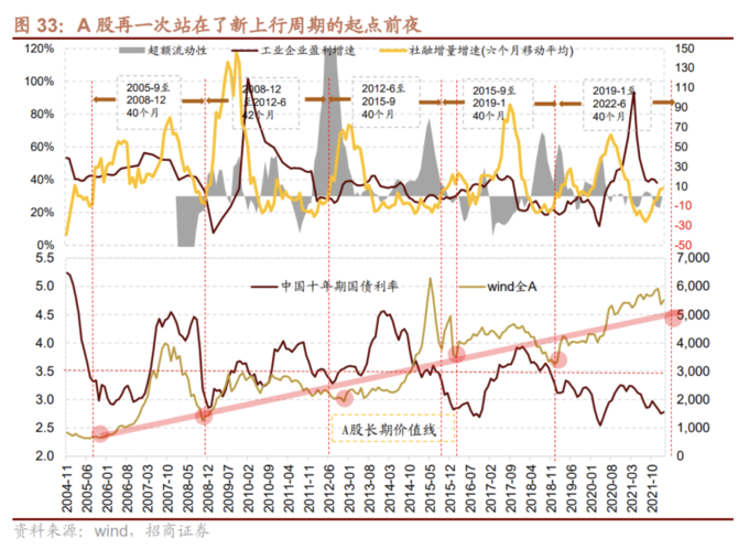 A股见底条件_年k线怎么看_A股历史大底信号